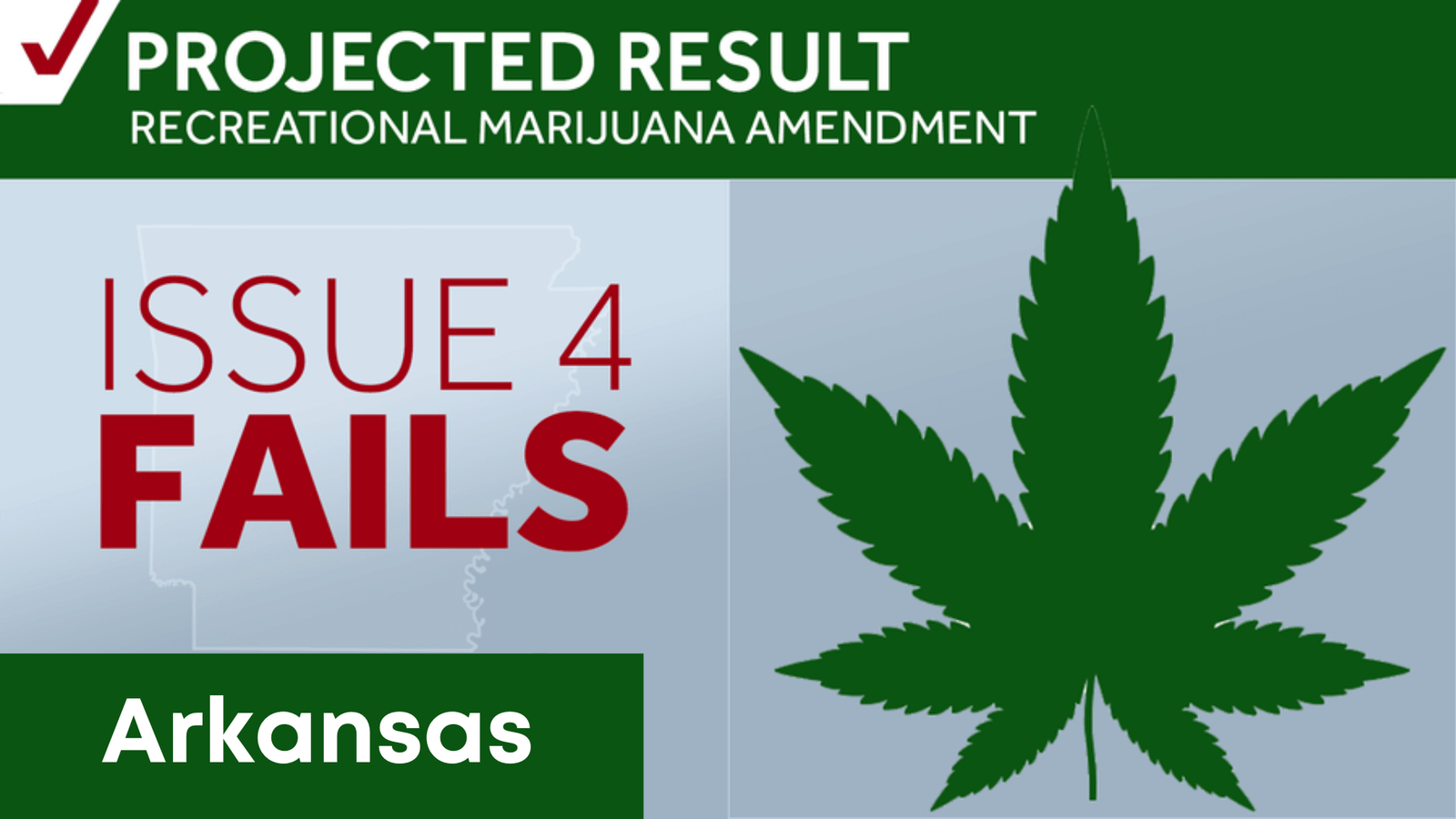 Arkansas Issue 4 recreational marijuana amendment projected to fail headline graphic with green cannabis leaf